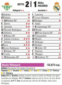 Pinchazo increíble del Madrid 2 a 1 ante el Betis