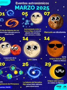¿Qué veremos en el cielo de marzo de 2025?