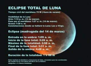 Eclipse lunar total del 14 de marzo de 2025: ¿Qué sabemos?