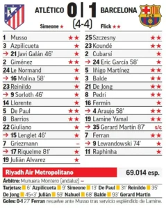 El Barcelona vence 1 a 0 al Atlético de Madrid y habrá Clásico en la final de Copa del Rey