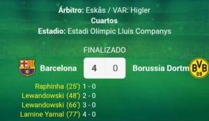 Un brillante Barcelona arrolla al Borussia Dortmund 4 a 0 y sentencia prácticamente los cuartos de final de Champions League