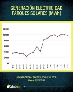 Nota informativa del SEN : afectaciones por averías , falta de combustible y limitaciones térmicas para hoy 11 de abril de 2025