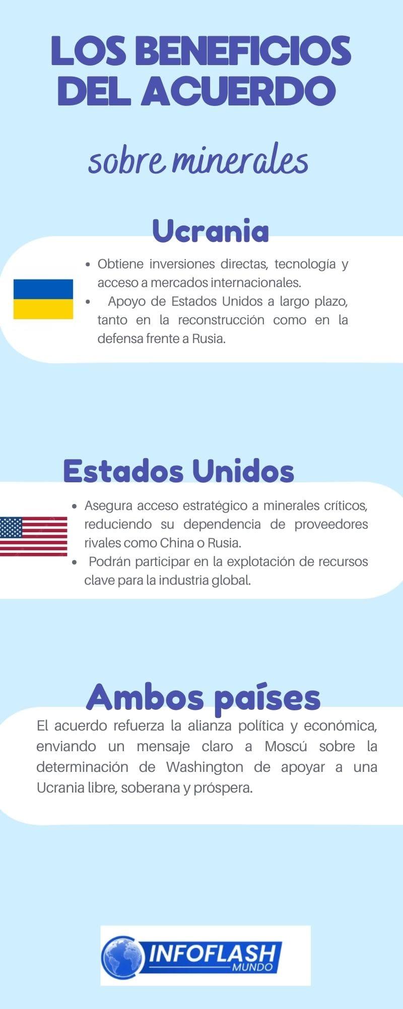 Estados Unidos y Ucrania firman un acuerdo sobre minerales