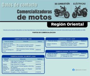 MITRANS amplía puntos de venta de motos en Cuba