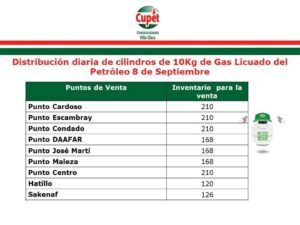 Villa Clara implementa nueva estrategia de venta de gas licuado