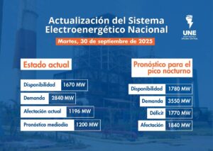 Casi 800 fraudes de metrocontadores en Sancti Spíritus en medio de la crisis energética en Cuba