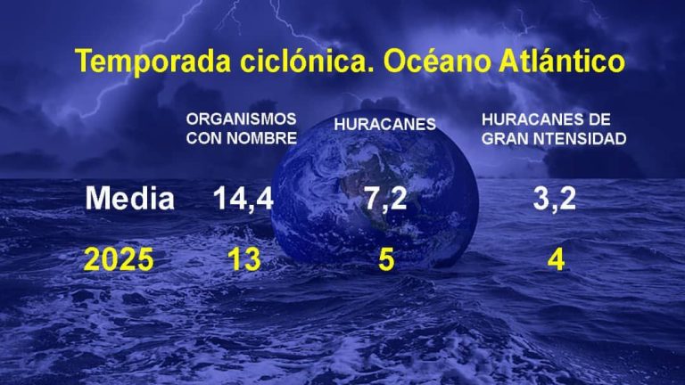 Culmina la temporada ciclónica 2025 en el Atlántico Norte: balance oficial del INSMET y aprendizajes para el próximo año