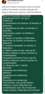 Centros de salud en Venezuela aseguran que muertos y heridos tras ofensiva de EE.UU. son exclusivamente militares.