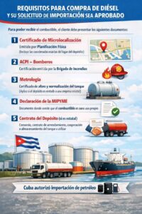 Adiós al monopolio: el gobierno cubano autoriza a mipymes a importar combustible al país